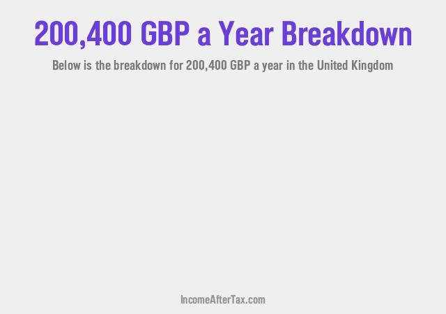 How much is £200,400 a Year After Tax in the United Kingdom?