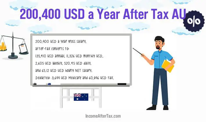 $200,400 After Tax AU
