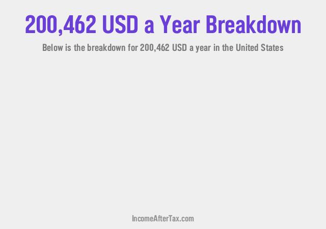 How much is $200,462 a Year After Tax in the United States?