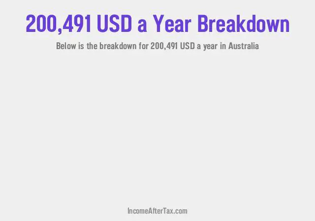 How much is $200,491 a Year After Tax in Australia?