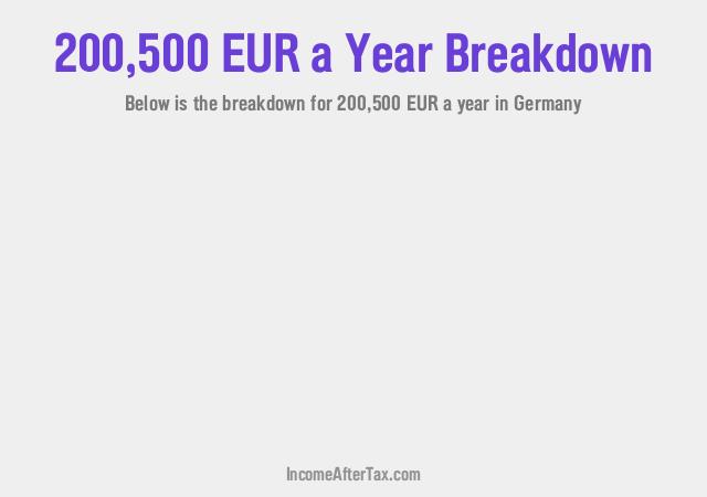 €200,500 a Year After Tax in Germany Breakdown