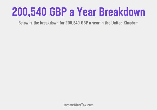 How much is £200,540 a Year After Tax in the United Kingdom?