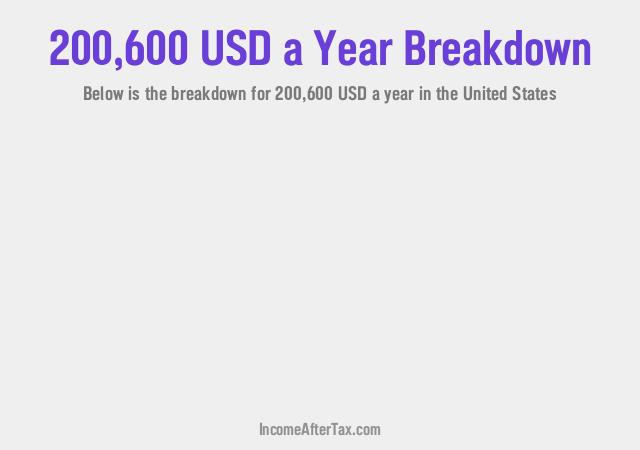 $200,600 a Year After Tax in the United States Breakdown