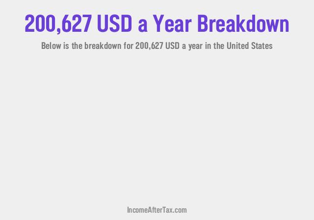 How much is $200,627 a Year After Tax in the United States?