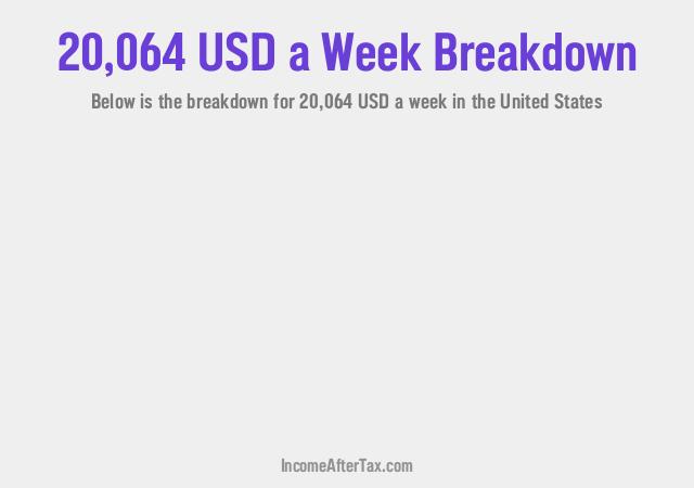 How much is $20,064 a Week After Tax in the United States?