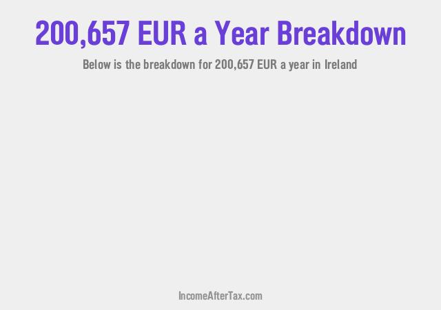 How much is €200,657 a Year After Tax in Ireland?