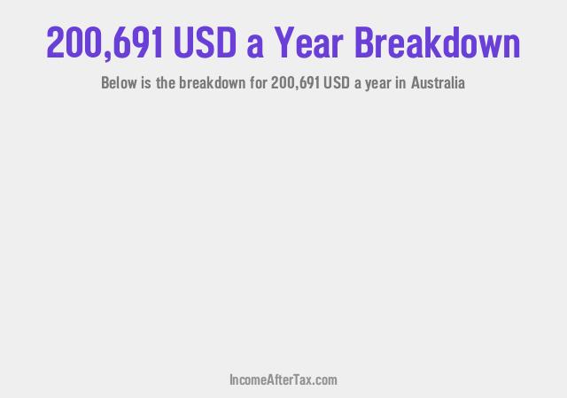 How much is $200,691 a Year After Tax in Australia?