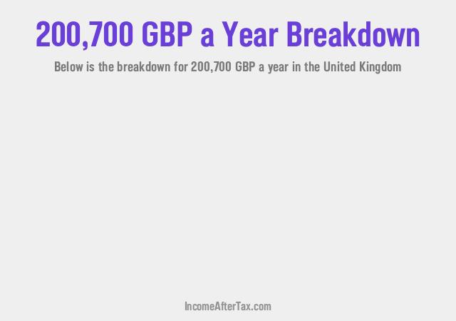 How much is £200,700 a Year After Tax in the United Kingdom?