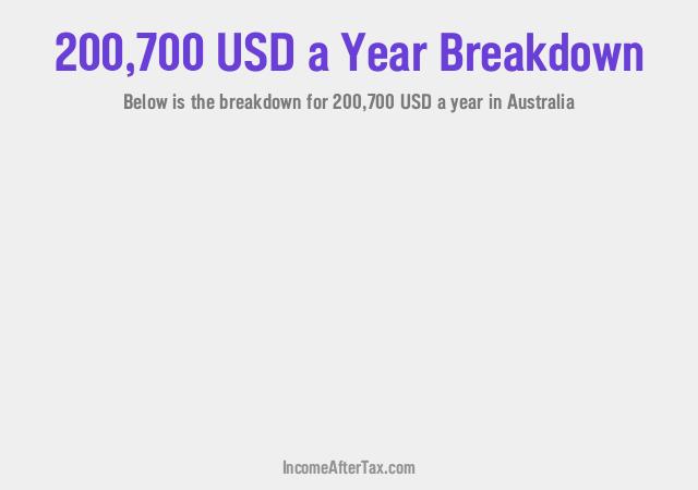 How much is $200,700 a Year After Tax in Australia?