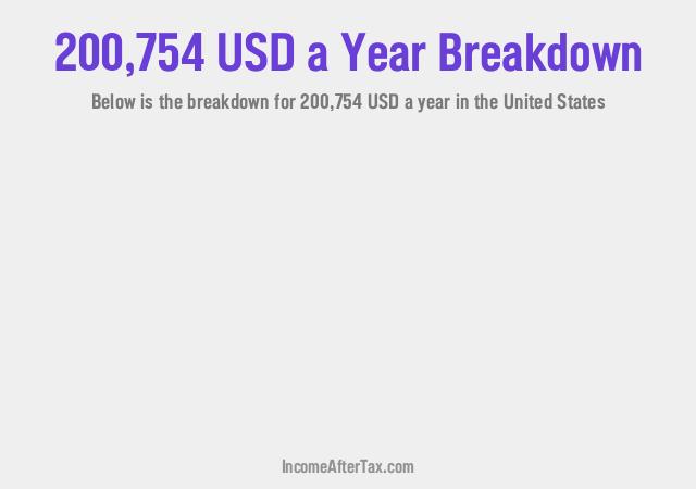 How much is $200,754 a Year After Tax in the United States?