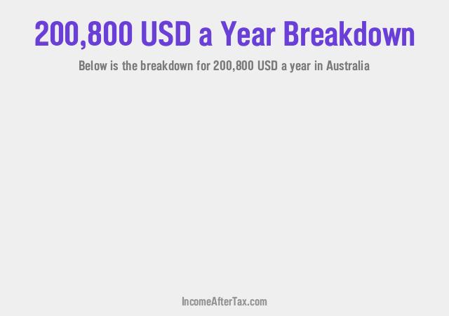 $200,800 a Year After Tax in Australia Breakdown