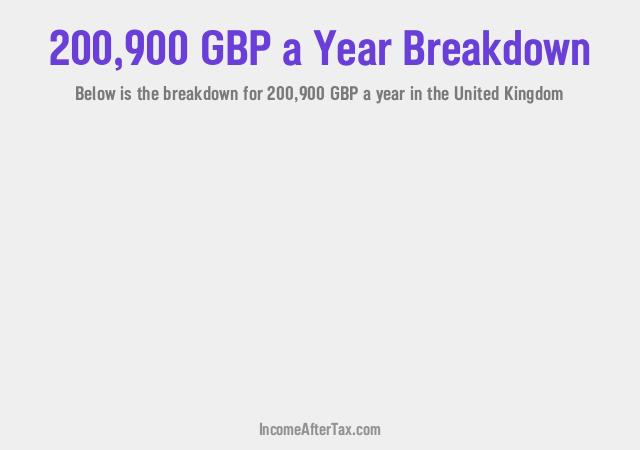 How much is £200,900 a Year After Tax in the United Kingdom?