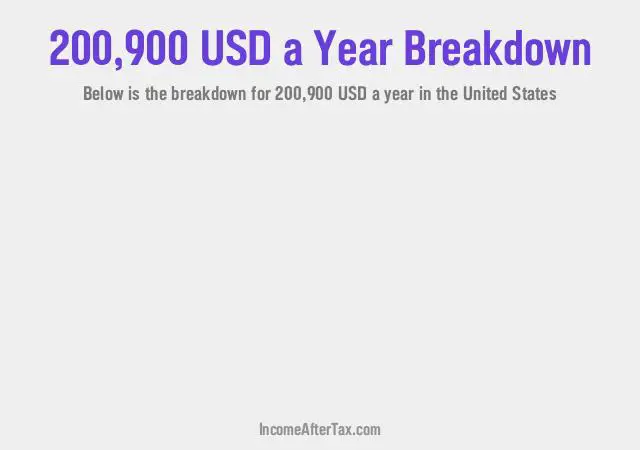 $200,900 a Year After Tax in the United States Breakdown