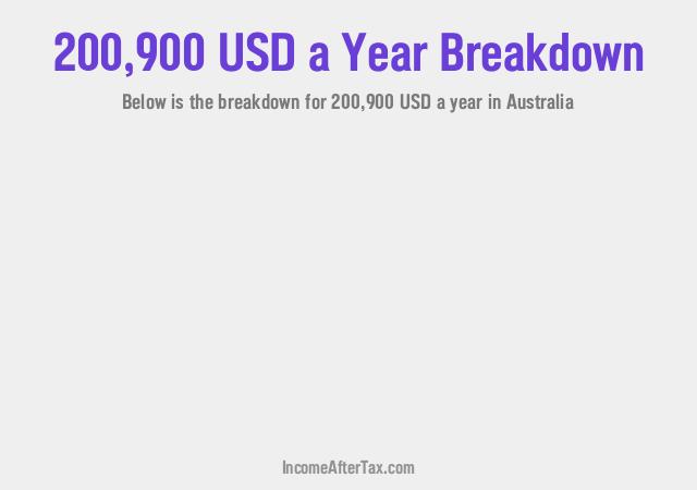 How much is $200,900 a Year After Tax in Australia?