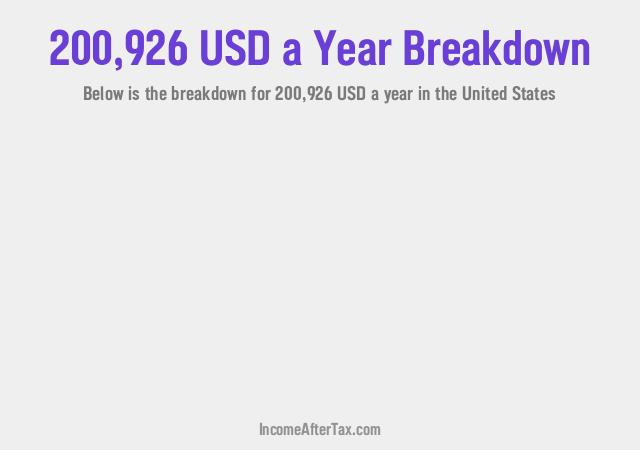 How much is $200,926 a Year After Tax in the United States?