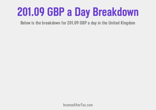 How much is £201.09 a Day After Tax in the United Kingdom?