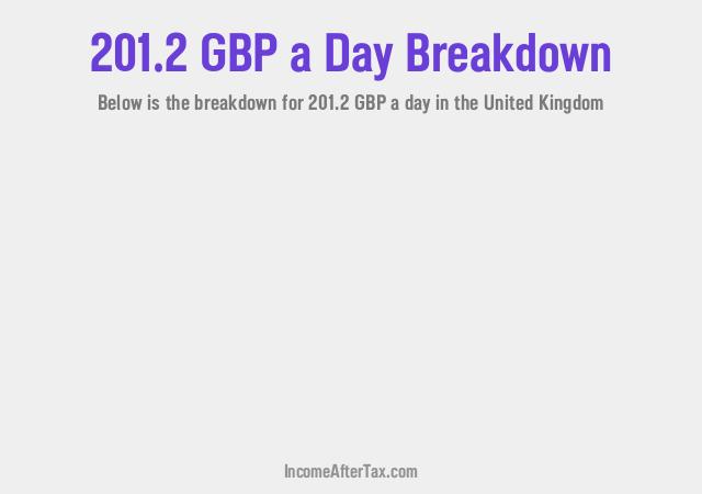 How much is £201.2 a Day After Tax in the United Kingdom?