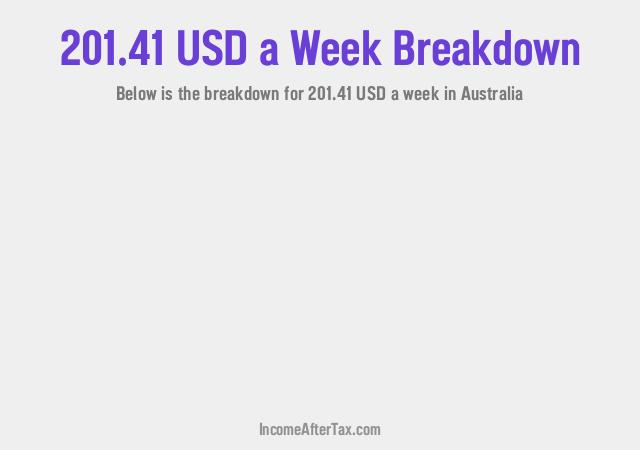 How much is $201.41 a Week After Tax in Australia?