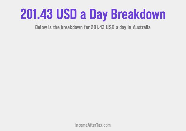 How much is $201.43 a Day After Tax in Australia?
