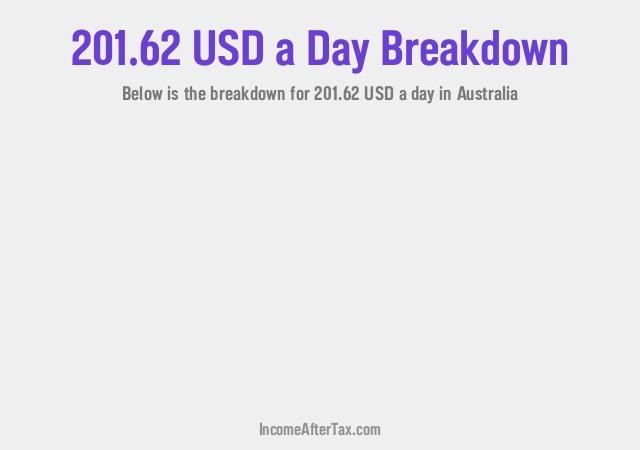 How much is $201.62 a Day After Tax in Australia?
