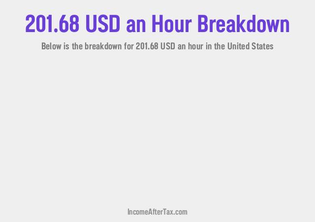 How much is $201.68 an Hour After Tax in the United States?