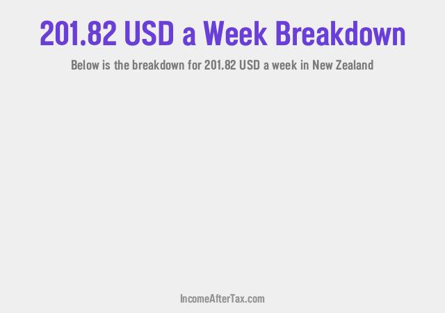How much is $201.82 a Week After Tax in New Zealand?