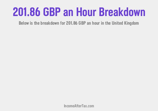 How much is £201.86 an Hour After Tax in the United Kingdom?