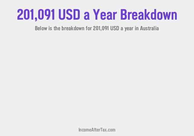 How much is $201,091 a Year After Tax in Australia?