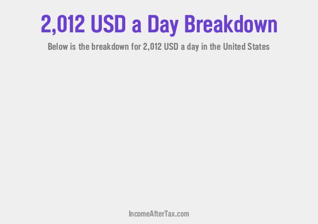 How much is $2,012 a Day After Tax in the United States?