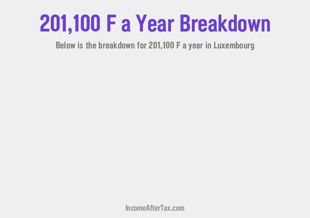 How much is F201,100 a Year After Tax in Luxembourg?