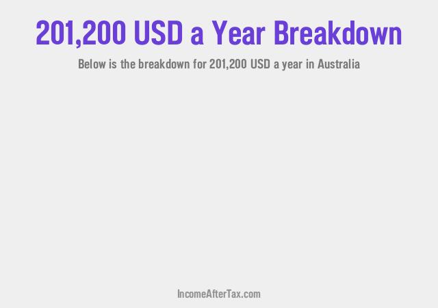 How much is $201,200 a Year After Tax in Australia?