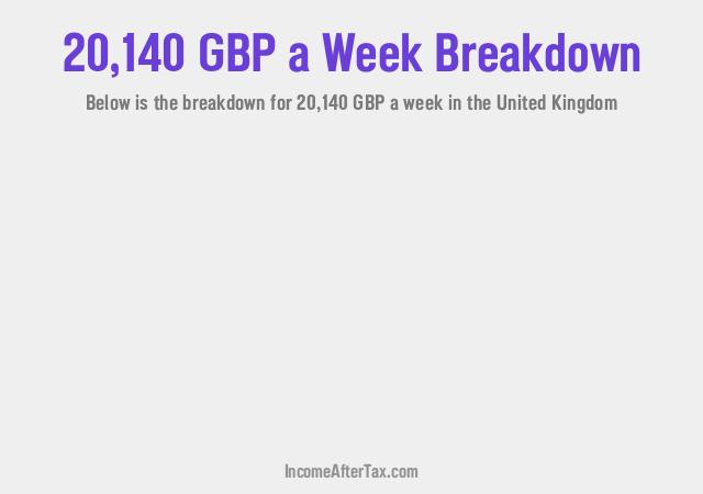 How much is £20,140 a Week After Tax in the United Kingdom?