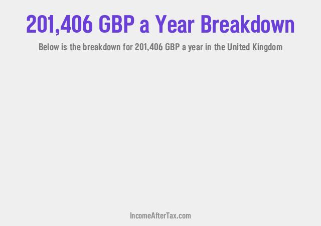 How much is £201,406 a Year After Tax in the United Kingdom?