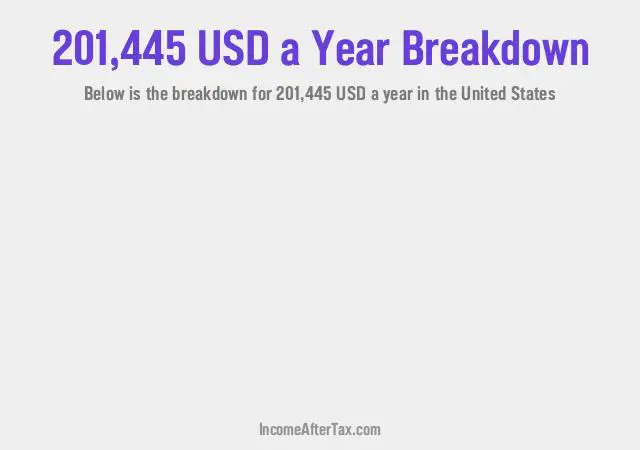 How much is $201,445 a Year After Tax in the United States?