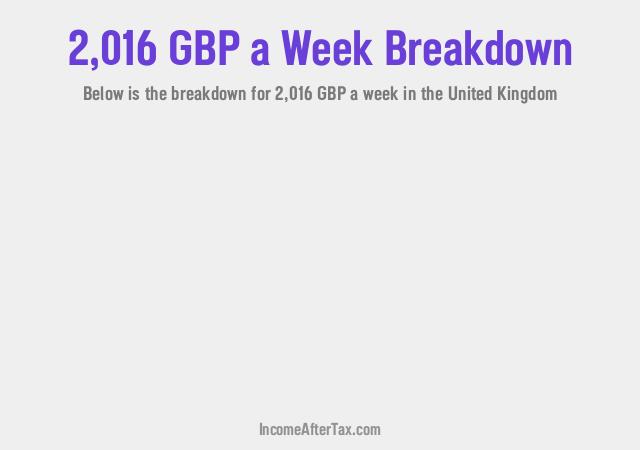 How much is £2,016 a Week After Tax in the United Kingdom?