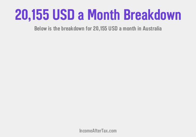 How much is $20,155 a Month After Tax in Australia?