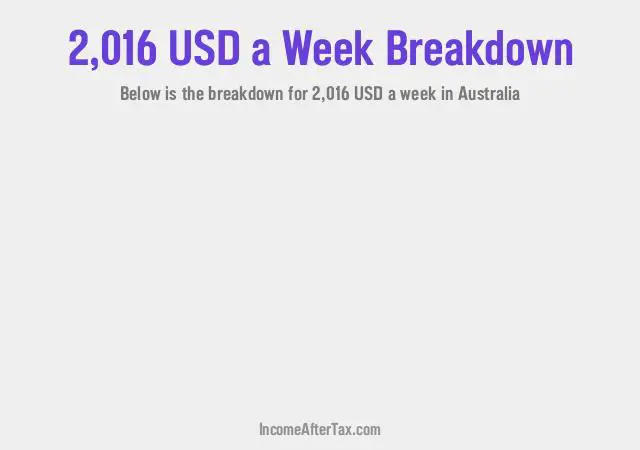 How much is $2,016 a Week After Tax in Australia?