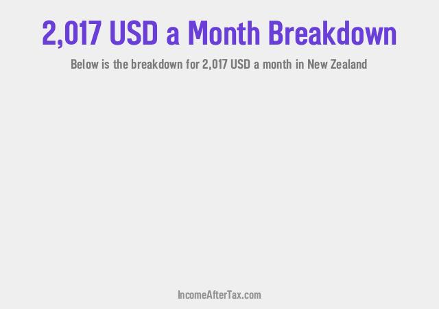 How much is $2,017 a Month After Tax in New Zealand?