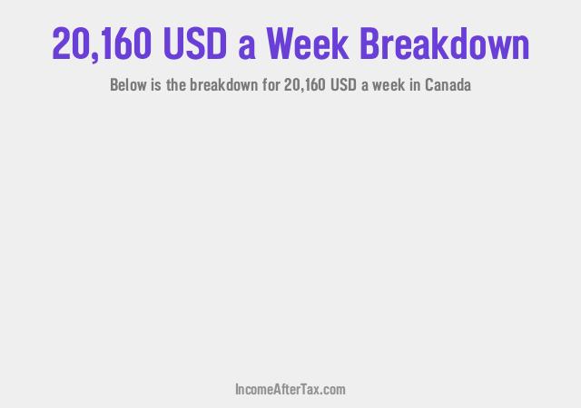How much is $20,160 a Week After Tax in Canada?
