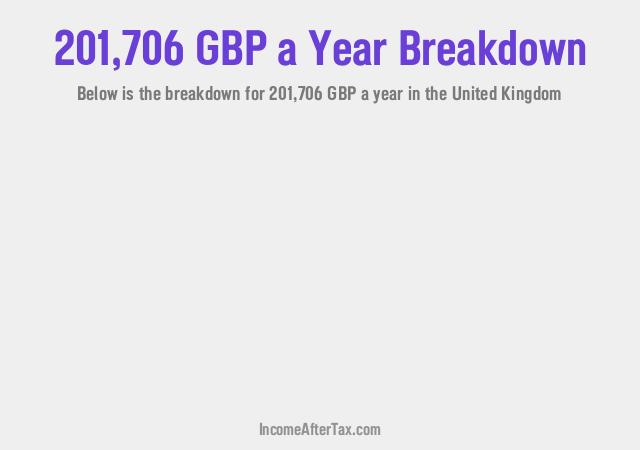 How much is £201,706 a Year After Tax in the United Kingdom?