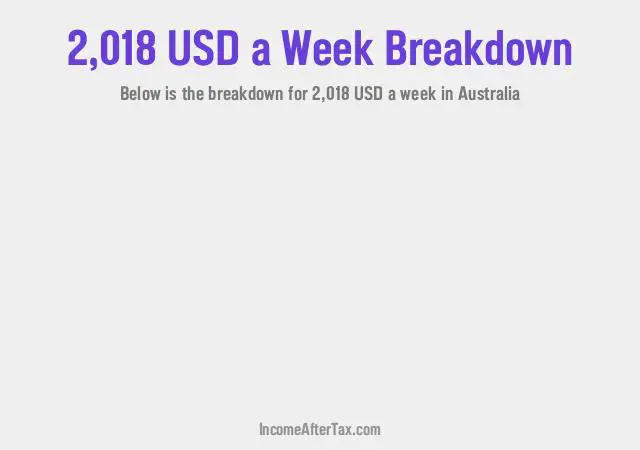 How much is $2,018 a Week After Tax in Australia?