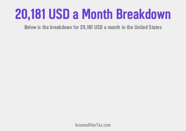 How much is $20,181 a Month After Tax in the United States?