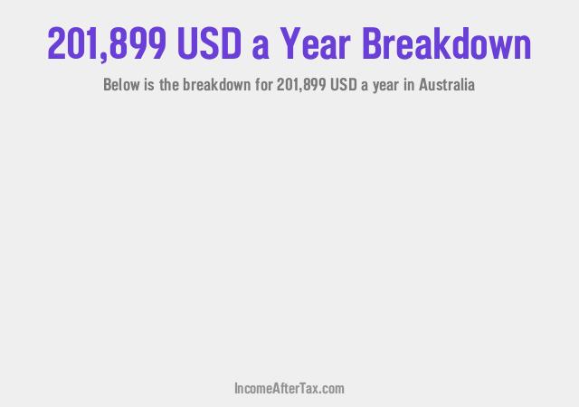 How much is $201,899 a Year After Tax in Australia?