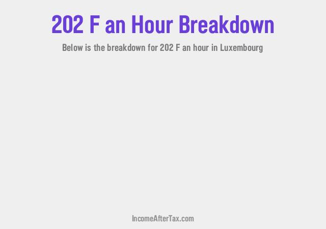 How much is F202 an Hour After Tax in Luxembourg?