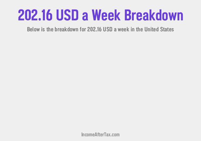 How much is $202.16 a Week After Tax in the United States?