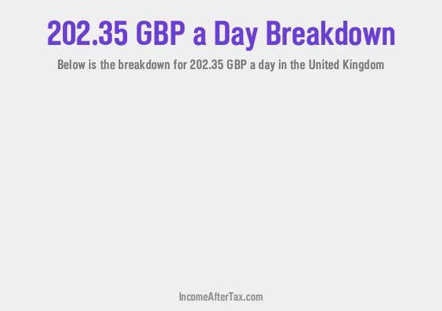 How much is £202.35 a Day After Tax in the United Kingdom?