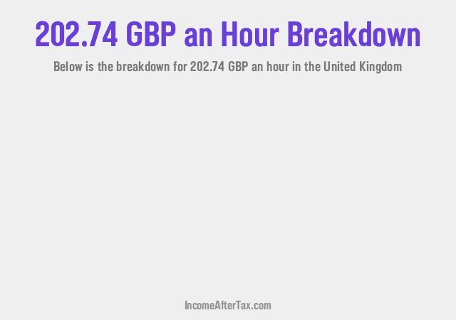 How much is £202.74 an Hour After Tax in the United Kingdom?