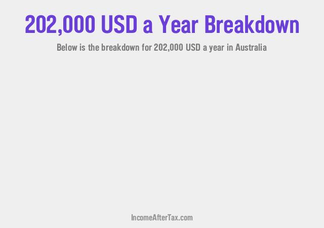 $202,000 a Year After Tax in Australia Breakdown