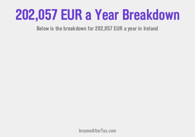 How much is €202,057 a Year After Tax in Ireland?