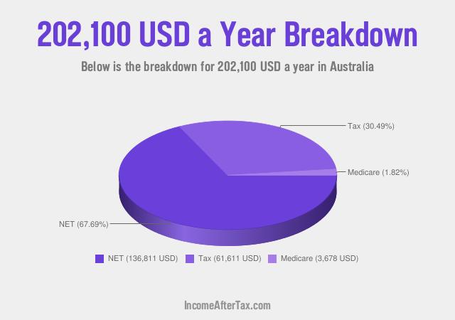 How much is $202,100 a Year After Tax in Australia?